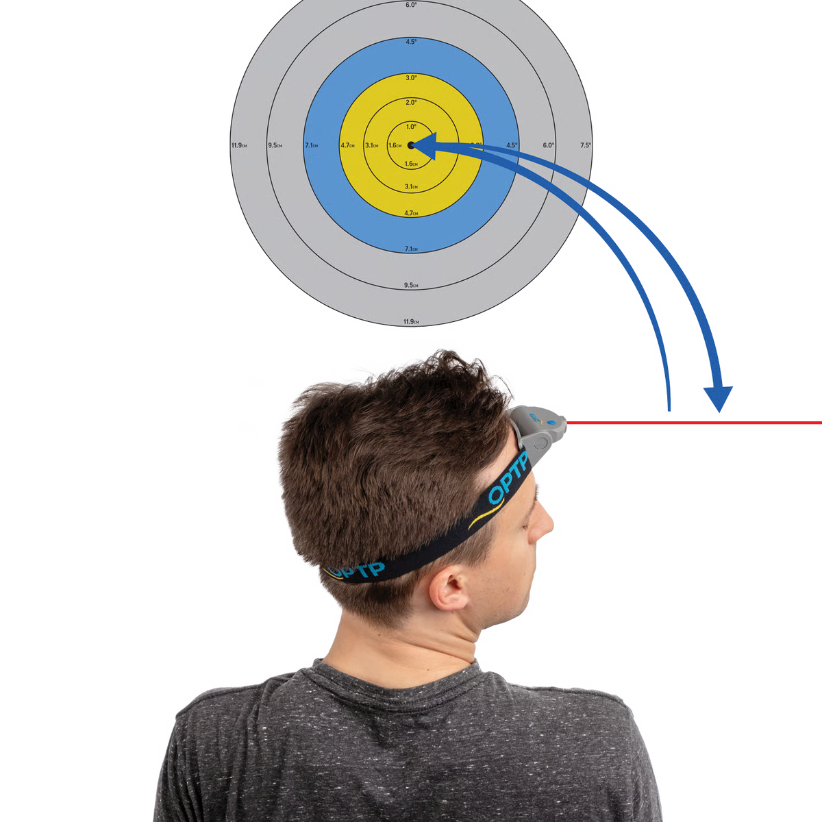 Kit de test de repositionnement cervical (cible et livret en anglais). SenMoCOR® Cervical Joint Position Error (JPE) Test Kit