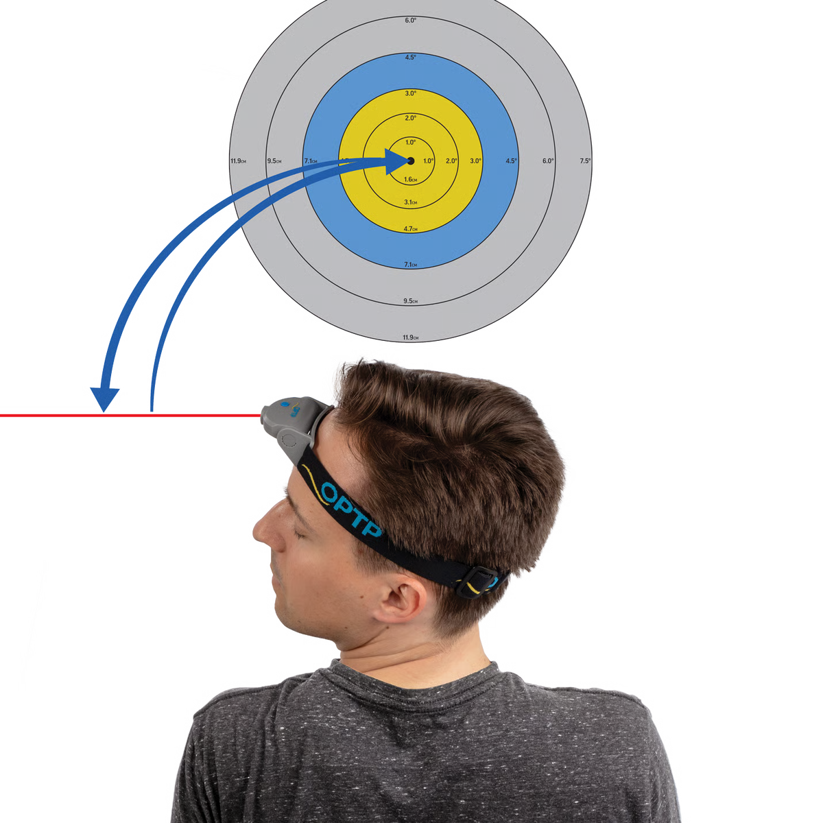 Kit de test de repositionnement cervical (cible et livret en anglais). SenMoCOR® Cervical Joint Position Error (JPE) Test Kit